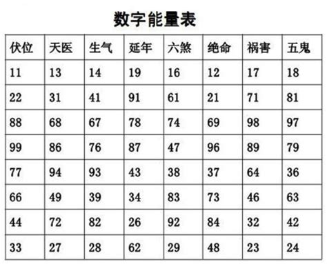 手机号码风水马来西亚